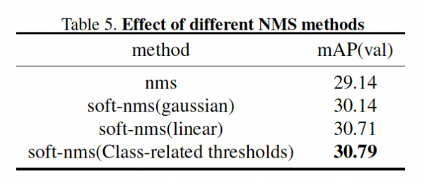 訓練AI要“什麼腳踏車”只用了1萬輛小破車 | ICCV2021 VIPriors