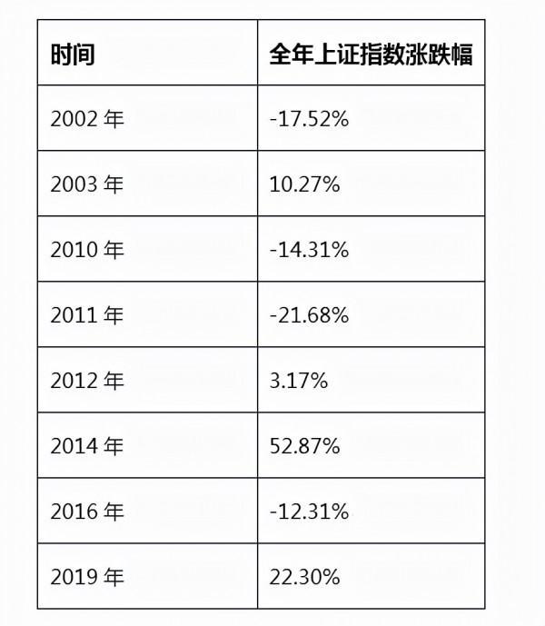 那些“開門綠”的年份，後來怎麼樣了？
