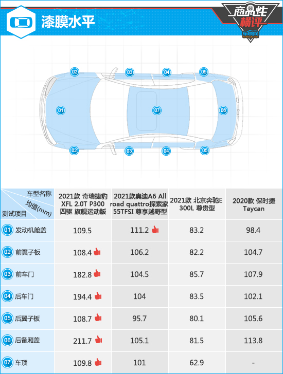 四款豪華中大型轎車商品性橫評