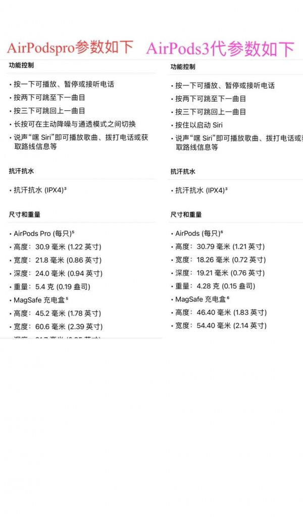 AirPodspro和AirPods3代選擇誰？