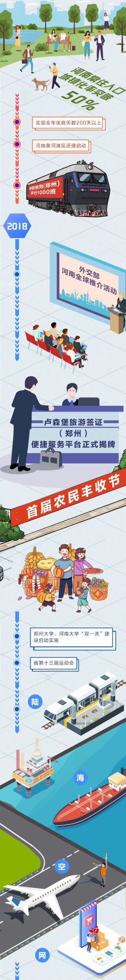 一幅長卷看河南這五年