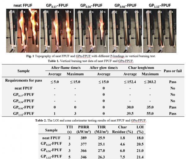 大分子含磷阻燃劑在軟質聚氨酯泡沫阻燃中的應用 大分子含磷阻燃劑在軟質聚氨酯泡沫阻燃中的應用