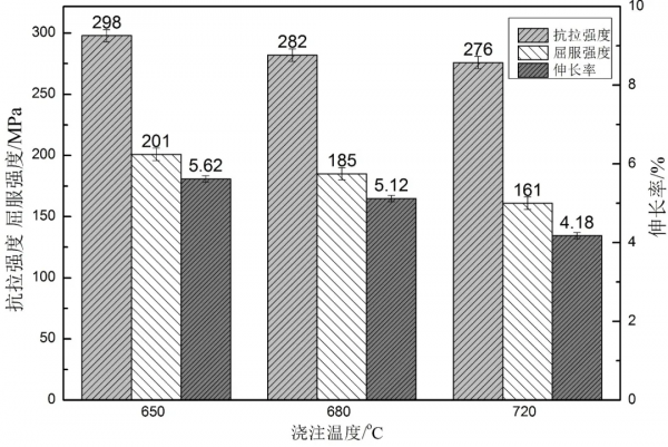 新一代通訊器件及汽車散熱零部件壓鑄鋁合金研究