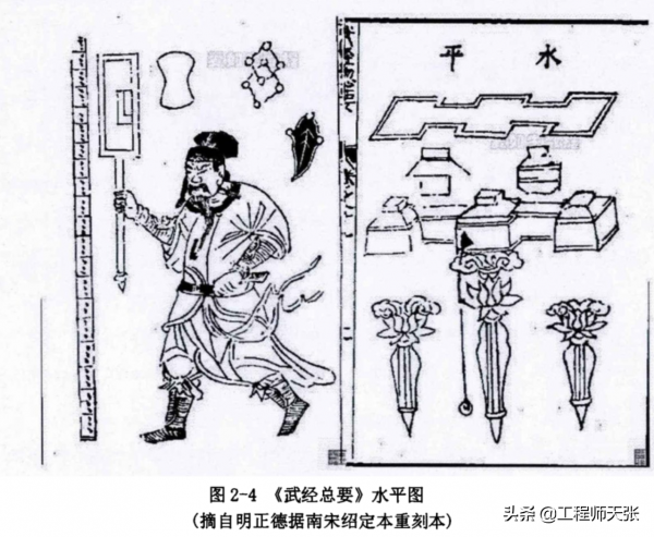 古人修建都江堰大運河等水利工程，怎樣測量高程？