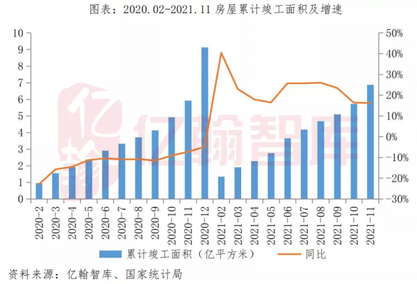 銷售與開發投資單月同比降幅收窄,累計同比增速持續放緩 銷售與開發投資單月同比降幅收窄,累計同比增速持續放緩
