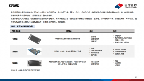 「產業報告」氫能重點產業鏈介紹 「產業報告」氫能重點產業鏈介紹