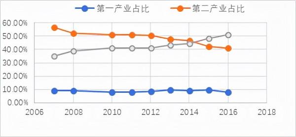 煤路、村莊轉型與鄉村振興 煤路、村莊轉型與鄉村振興