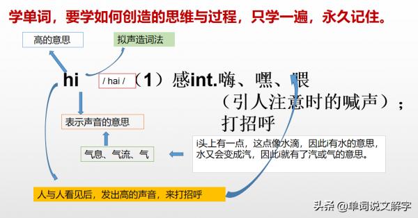 英國語言學家遺留下的“單詞發明創造思維與過程”的寶貴遺產 英國語言學家遺留下的“單詞發明創造思維與過程”的寶貴遺產