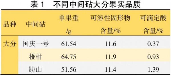 2021年中國柑橘產業報告