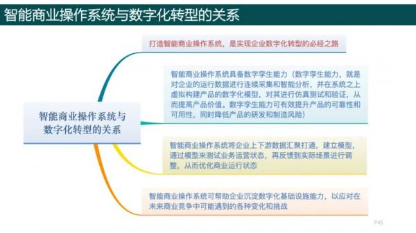 純乾貨，193頁PPT讀懂《數字化轉型方法論》