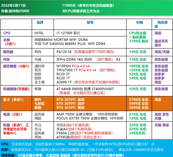 22年2月|電腦DIY配置方案 主觀推薦 30套方案 22年2月|電腦DIY配置方案 主觀推薦 30套方案