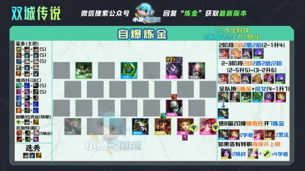 「雙城傳說」13套版本答案,光速衝分一圖看懂 「雙城傳說」13套版本答案,光速衝分一圖看懂