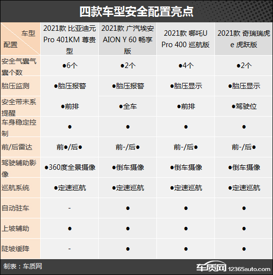 滿足通勤剛需 四款10萬級自主純電SUV推薦