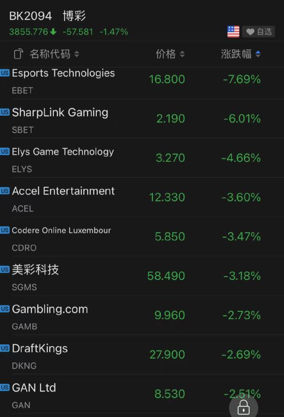 美股大跳水！全球遭遇黑色星期一，專家：美國面臨又一個“黑暗冬天”