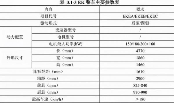 2022年3月亮相！比亞迪海豹諜照曝光