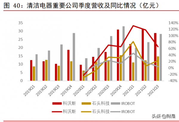 家電行業2022年上半年投資策略：邊際改善初現，黎明將至