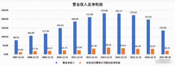 旺旺沉浮30年,看透新消費的虛與實 旺旺沉浮30年,看透新消費的虛與實