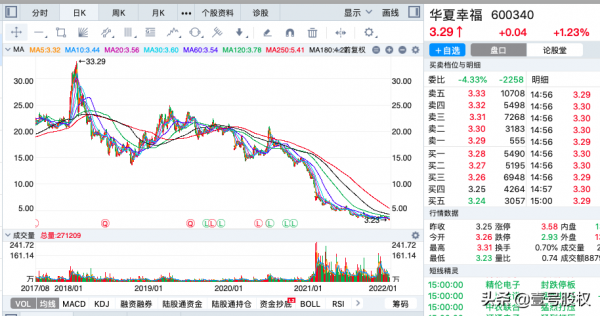 A股：2021年跌幅最大的十隻股票