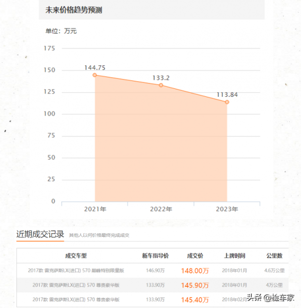 賣掉豐田陸巡，定下雷克薩斯LX570，現場看車居然打不開車門