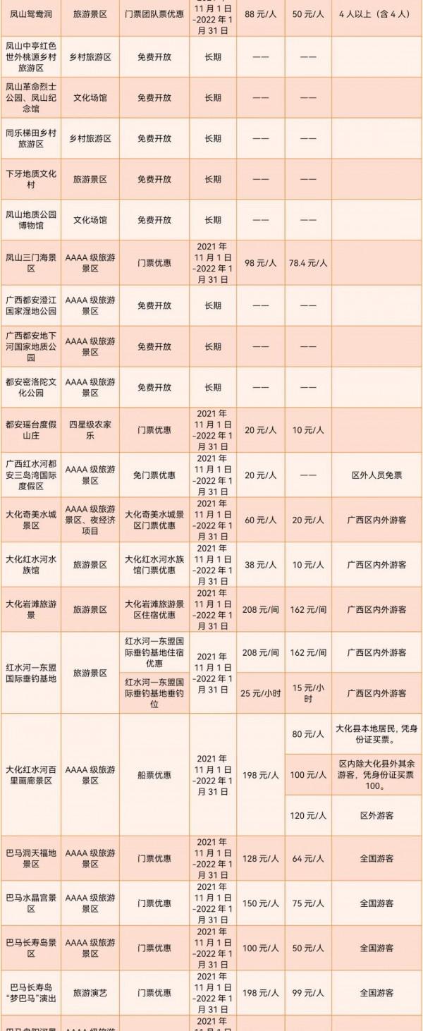 這個冬天，你應該來一趟廣西