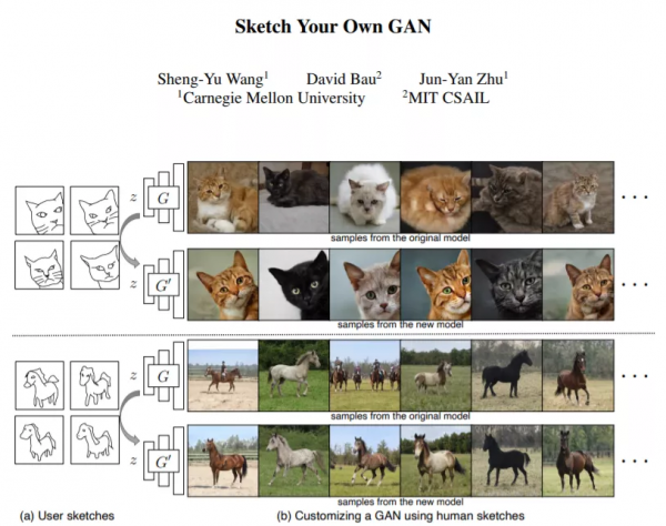 Github大盤點！2021年最驚豔的38篇AI論文