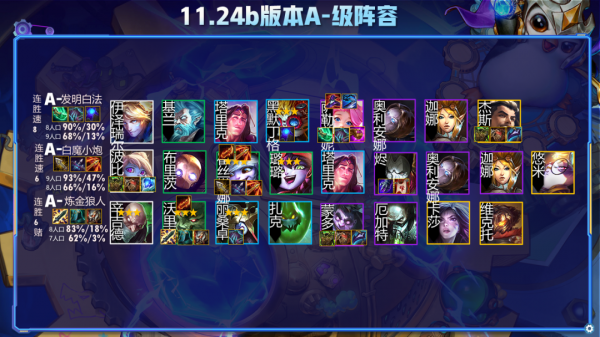 雲頂最新國服全陣容榜單！一圖看懂上分最強組合