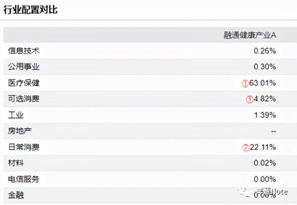 「行業基金系列之醫藥篇」葛蘭可能並不是最優選