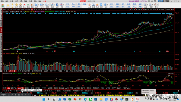 從技術面分析,愛康科技後續怎麼走,能不能再創新高 從技術面分析,愛康科技後續怎麼走,能不能再創新高