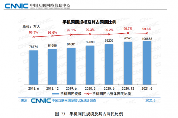 持續自學不該是空話！分享第48次中國網際網路絡發展狀況統計報告