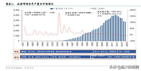 再論貴州茅臺:白酒股的投資邏輯再剖析 再論貴州茅臺:白酒股的投資邏輯再剖析