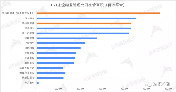 碧桂園服務：地產涼了？物管還很香