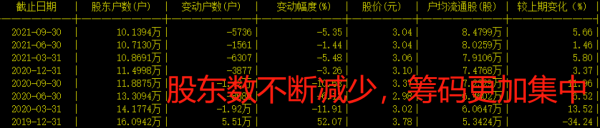 「個股點評」3元破淨的元宇宙、區塊鏈，大資料股將要走出主升浪