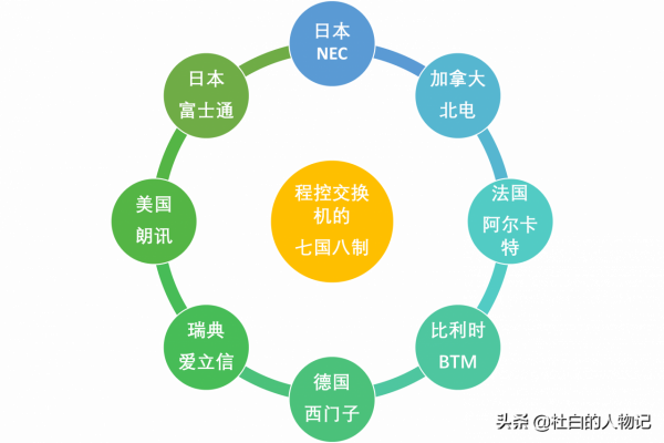 這3位中國企業家被迫創業幹出航母級企業，最後一位更是國人驕傲