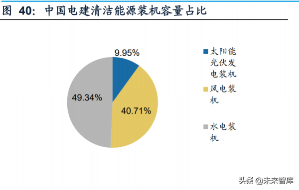 建築行業研究及2022年投資策略：覆盤、展望及三大主線分析