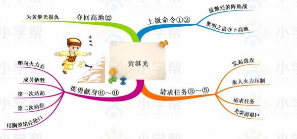 四年級語文下冊,思維導圖,預習課文讓孩子一目瞭然 四年級語文下冊,思維導圖,預習課文讓孩子一目瞭然