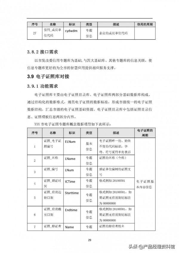智慧城市大資料中心需求規格說明書