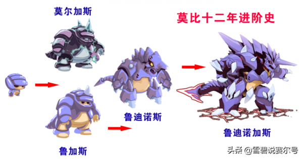 賽爾號:童年經典魯加斯現狀!十二年前暴打雷伊彷彿就在昨天 賽爾號:童年經典魯加斯現狀!十二年前暴打雷伊彷彿就在昨天