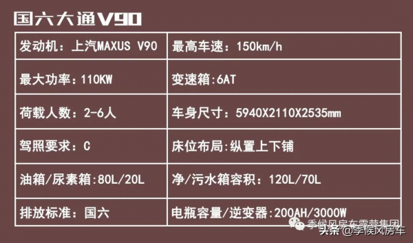 簡約時尚的外觀加上兩種實用佈局,給你不一樣的房車體驗 簡約時尚的外觀加上兩種實用佈局,給你不一樣的房車體驗