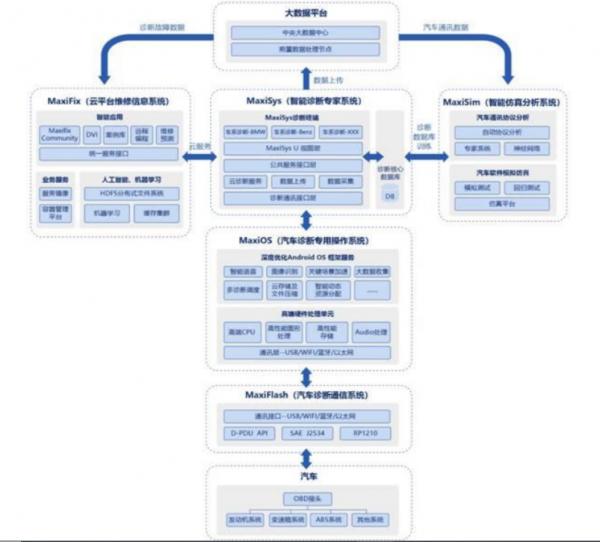 汽車醫生道通科技:汽車電子領域少有具備全球競爭力企業 汽車醫生道通科技:汽車電子領域少有具備全球競爭力企業