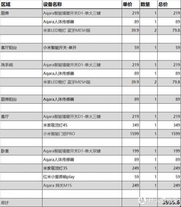 蘋果手機家庭系統如何使用？