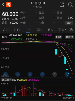 大股東緊急輸血！剛剛，欠債3300億富力突然放大招，更有百億“大甩賣”