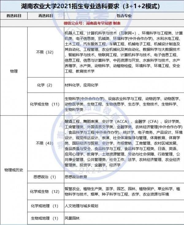 湖南農業大學2021在湖南錄取分數線分析