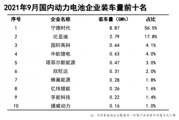 E周看點丨Model S/X長續航版再漲3萬;博世欲4.7億美元擴晶片產能 E周看點丨Model S/X長續航版再漲3萬;博世欲4.7億美元擴晶片產能