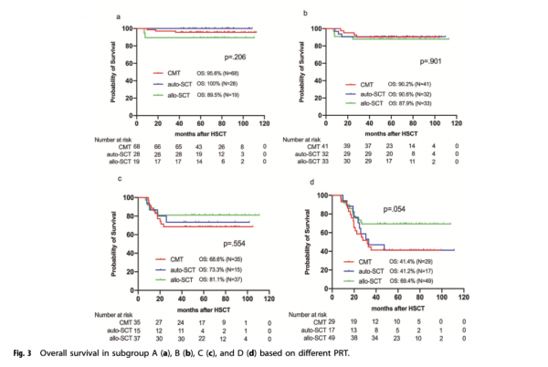 劉啟發教授團隊：動態監測MRD在低危AML患者首次緩解和治療中的應用以及對臨床預後的意義