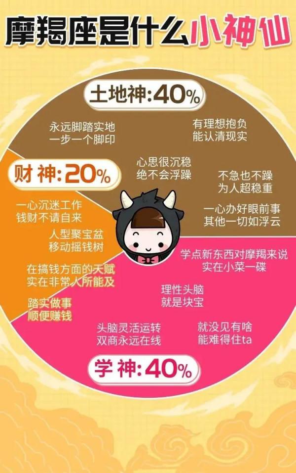 十二星座都是什麼小神仙? 十二星座都是什麼小神仙?