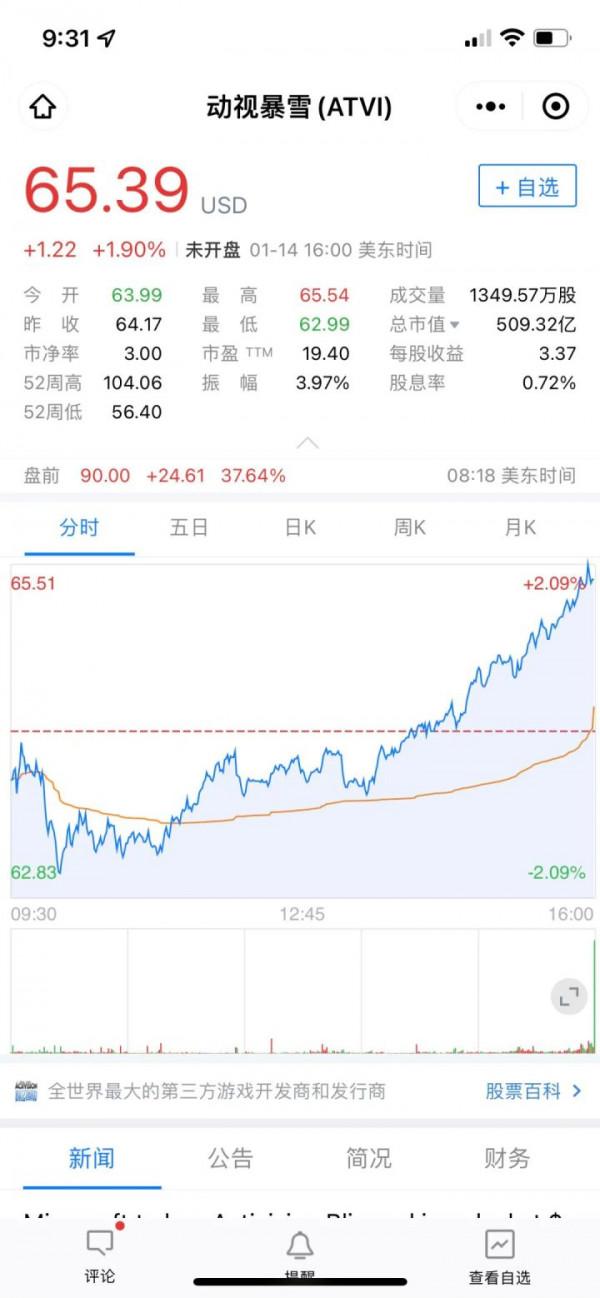 見證歷史！微軟687億美元收購動視暴雪