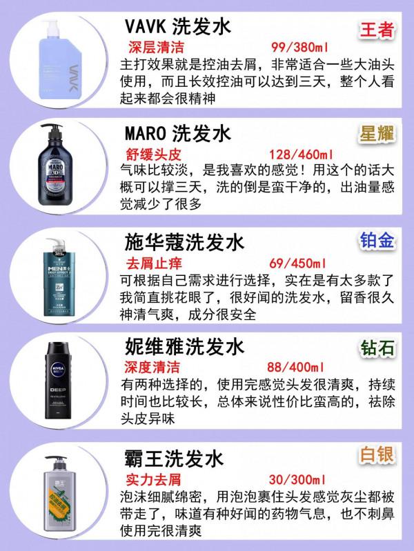 油頭出來集合！迎接你的好用洗髮水