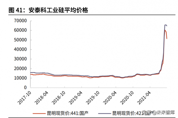 新能源行業深度研究及2022年投資策略:高成長下的新均衡 新能源行業深度研究及2022年投資策略:高成長下的新均衡
