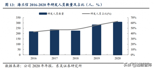 國內首個海底資料艙落地,海蘭信:引領大資料中心走進海洋時代 國內首個海底資料艙落地,海蘭信:引領大資料中心走進海洋時代