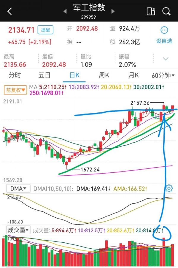 週末訊息放出利好，下週該如何操作